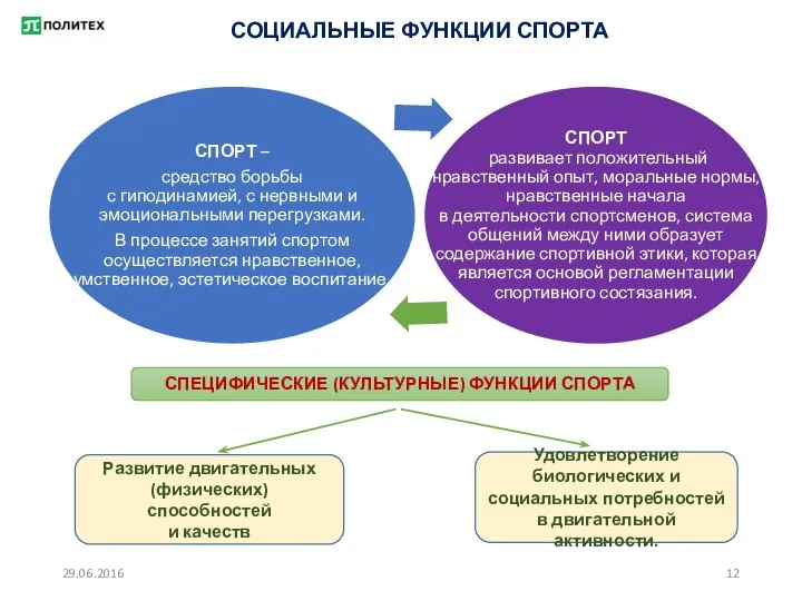 СОЦИАЛЬНЫЕ ФУНКЦИИ СПОРТА ; СПЕЦИФИЧЕСКИЕ (КУЛЬТУРНЫЕ) ФУНКЦИИ СПОРТА Развитие двигательных (физических)