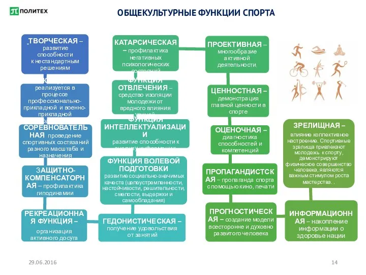 29.06.2016 ОБЩЕКУЛЬТУРНЫЕ ФУНКЦИИ СПОРТА