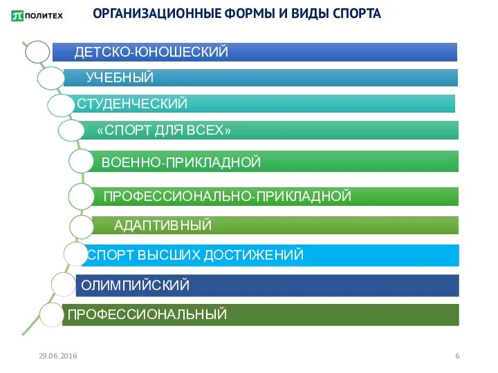 ОРГАНИЗАЦИОННЫЕ ФОРМЫ И ВИДЫ СПОРТА 29.06.2016 СПОРТ ВЫСШИХ ДОСТИЖЕНИЙ ОЛИМПИЙСКИЙ ПРОФЕССИОНАЛЬНЫЙ