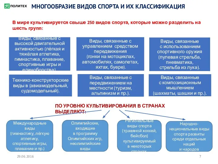 МНОГООБРАЗИЕ ВИДОВ СПОРТА И ИХ КЛАССИФИКАЦИЯ В мире культивируется свыше 250