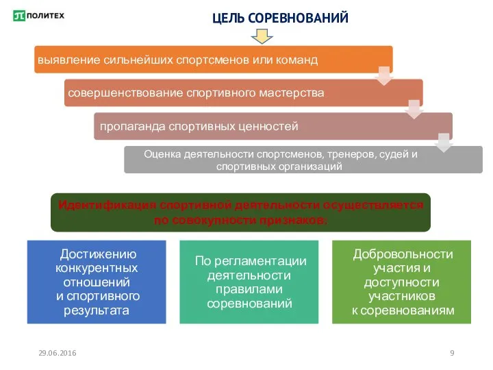 ЦЕЛЬ СОРЕВНОВАНИЙ Идентификация спортивной деятельности осуществляется по совокупности признаков: 29.06.2016