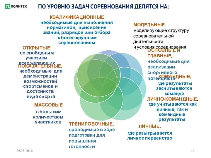 ПО УРОВНЮ ЗАДАЧ СОРЕВНОВАНИЯ ДЕЛЯТСЯ НА: 29.06.2016 ТРЕНИРОВОЧНЫЕ, проводимые в ходе