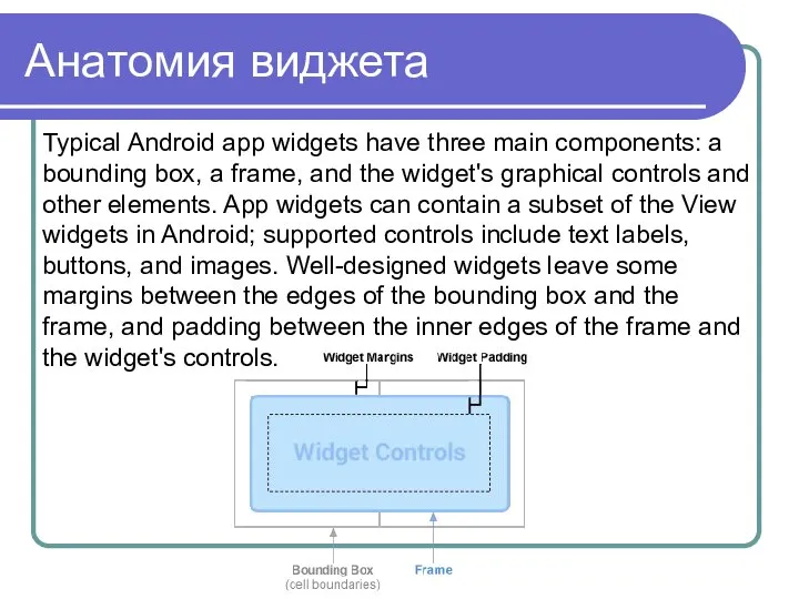 Анатомия виджета Typical Android app widgets have three main components: a