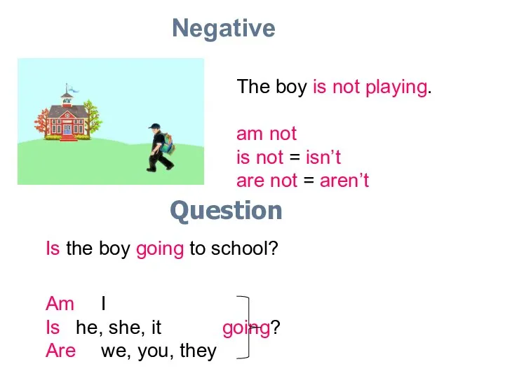 Negative The boy is not playing. am not is not =