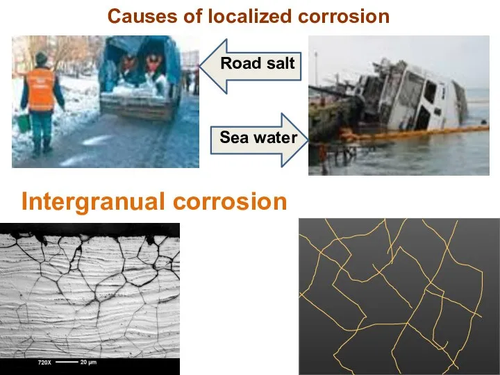 Causes of localized corrosion Intergranual corrosion Sea water Road salt