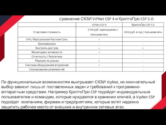 Cравнение СКЗИ ViPNet CSP 4 и КриптоПро CSP 5.0: По функциональным