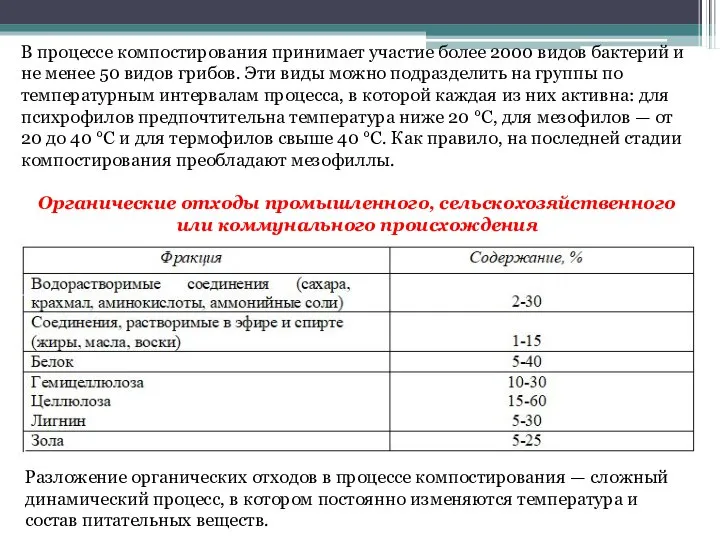 В процессе компостирования принимает участие более 2000 видов бактерий и не