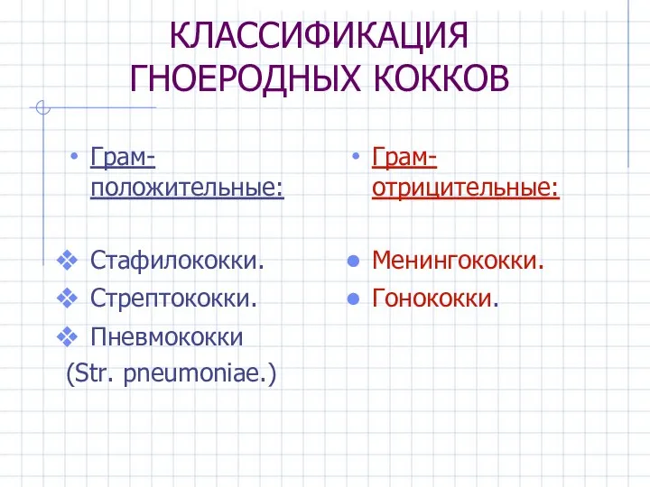 КЛАССИФИКАЦИЯ ГНОЕРОДНЫХ КОККОВ Грам-положительные: Стафилококки. Стрептококки. Пневмококки (Str. pneumoniae.) Грам-отрицительные: Менингококки. Гонококки.