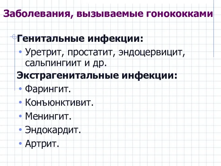 Заболевания, вызываемые гонококками Генитальные инфекции: Уретрит, простатит, эндоцервицит, сальпингиит и др.