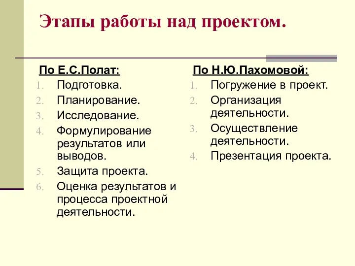 Этапы работы над проектом. По Е.С.Полат: Подготовка. Планирование. Исследование. Формулирование результатов