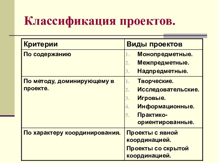 Классификация проектов.