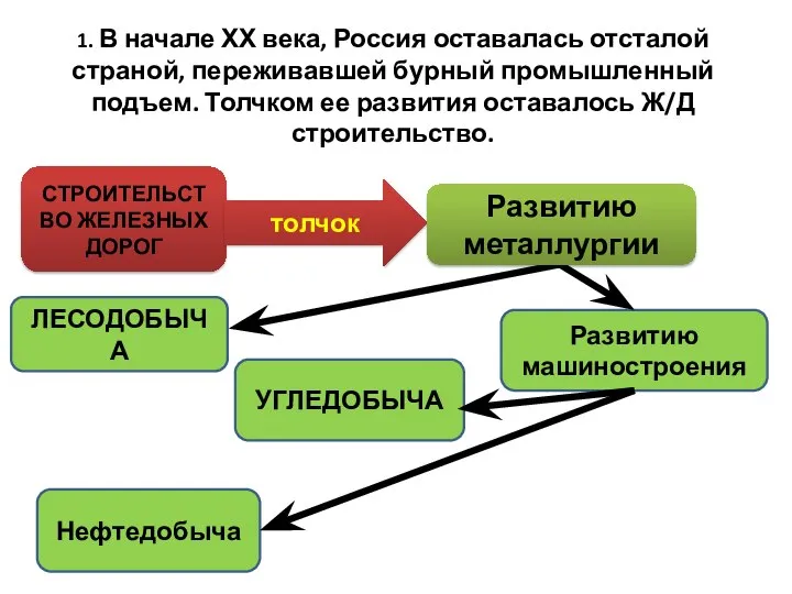 1. В начале ХХ века, Россия оставалась отсталой страной, переживавшей бурный