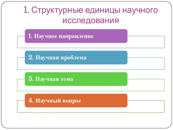 1. Структурные единицы научного исследования