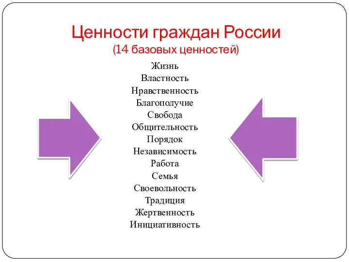 Ценности граждан России (14 базовых ценностей) Жизнь Властность Нравственность Благополучие Свобода