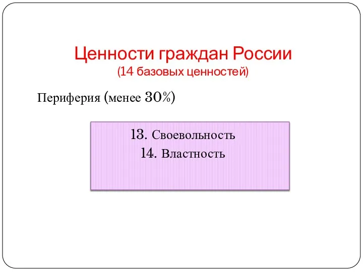Ценности граждан России (14 базовых ценностей) Периферия (менее 30%) 13. Своевольность 14. Властность