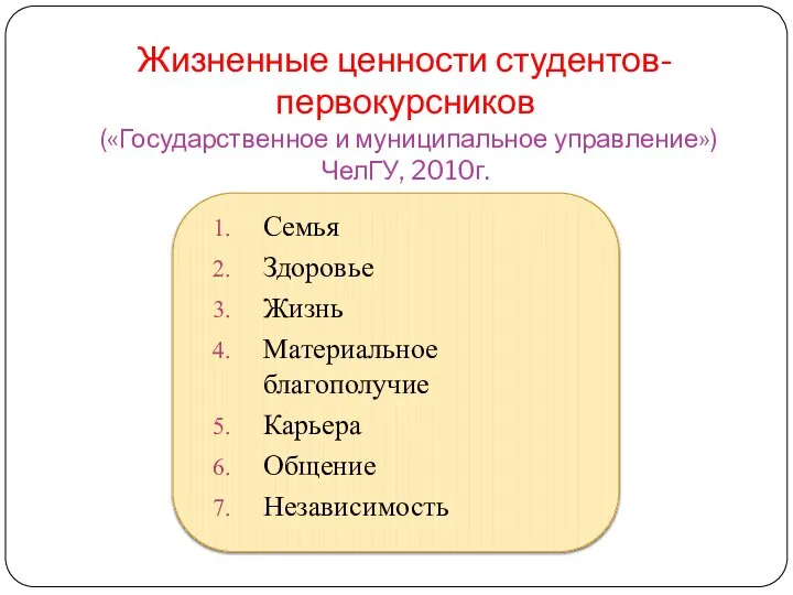 Жизненные ценности студентов-первокурсников («Государственное и муниципальное управление») ЧелГУ, 2010г. Семья Здоровье