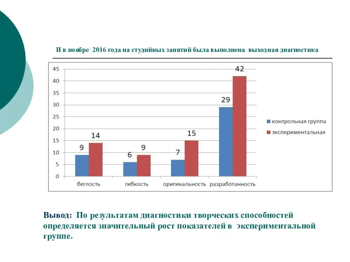 И в ноябре 2016 года на студийных занятий была выполнена выходная