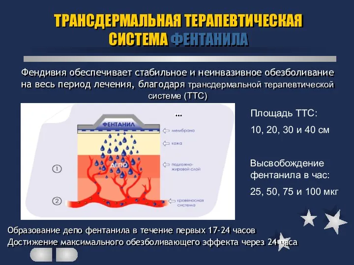 Фендивия обеспечивает стабильное и неинвазивное обезболивание на весь период лечения, благодаря