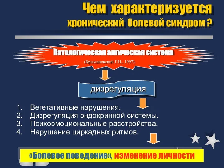 Чем характеризуется хронический болевой синдром ? Патологическая алгическая система (Крыжановский Г.Н.,