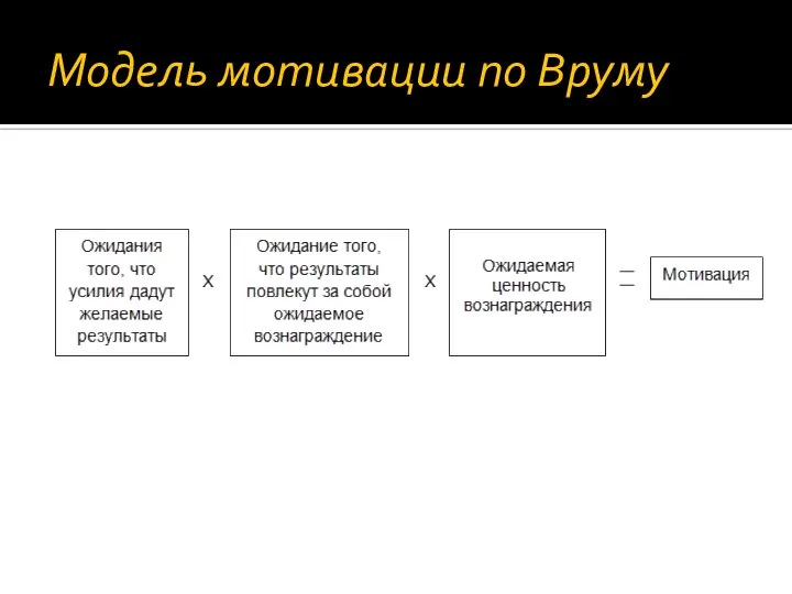 Модель мотивации по Вруму