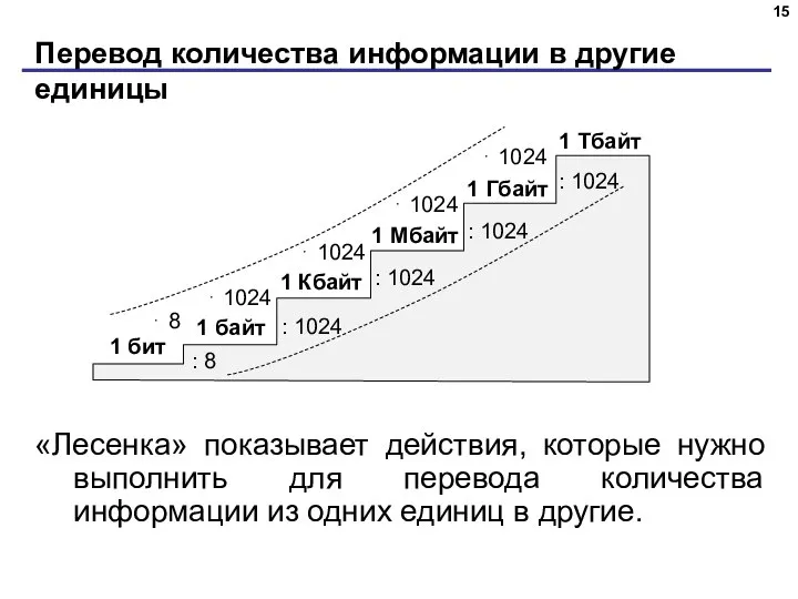 Перевод количества информации в другие единицы «Лесенка» показывает действия, которые нужно