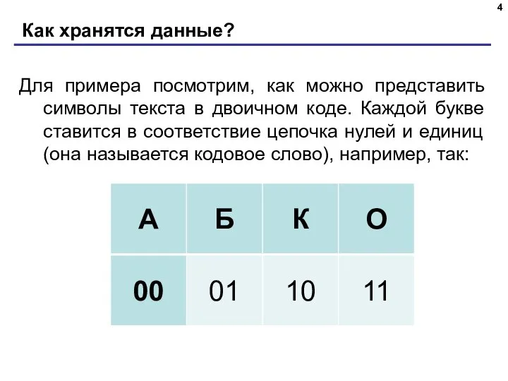 Как хранятся данные? Для примера посмотрим, как можно представить символы текста