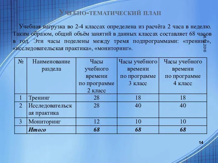 Учебно-тематический план Учебная нагрузка во 2-4 классах определена из расчёта 2