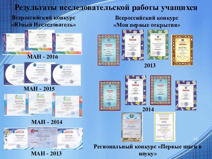 Результаты исследовательской работы учащихся МАН - 2016 МАН - 2015 МАН