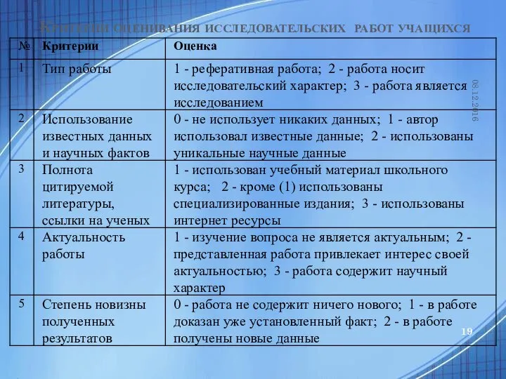 Критерии оценивания исследовательских работ учащихся 08.12.2016