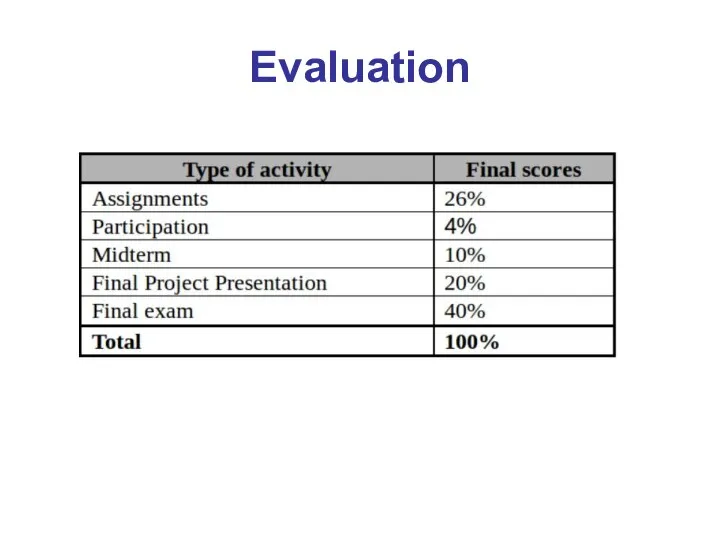 Evaluation