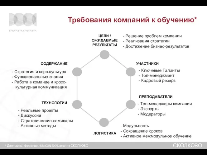 ЦЕЛИ / ОЖИДАЕМЫЕ РЕЗУЛЬТАТЫ ЛОГИСТИКА УЧАСТНИКИ ПРЕПОДАВАТЕЛИ ТЕХНОЛОГИИ СОДЕРЖАНИЕ Решение проблем