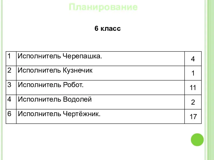 Планирование 6 класс