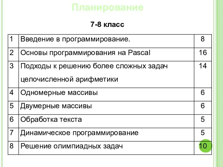 Планирование 7-8 класс