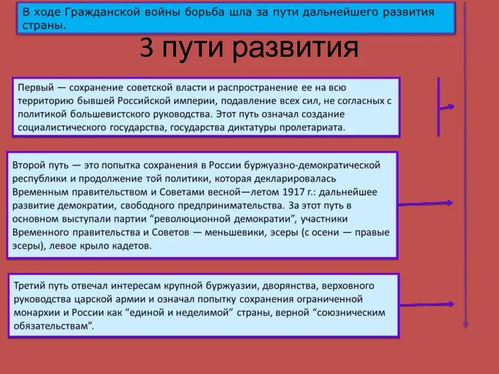 3 пути развития