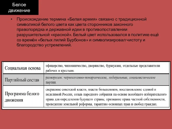 Белое движение Происхождение термина «Белая армия» связано с традиционной символикой белого