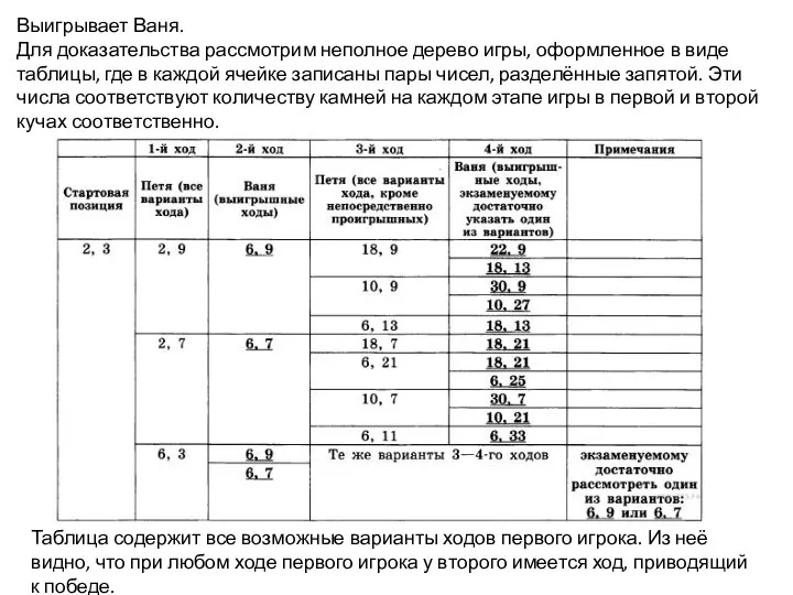 Таблица содержит все возможные варианты ходов первого игрока. Из неё видно,