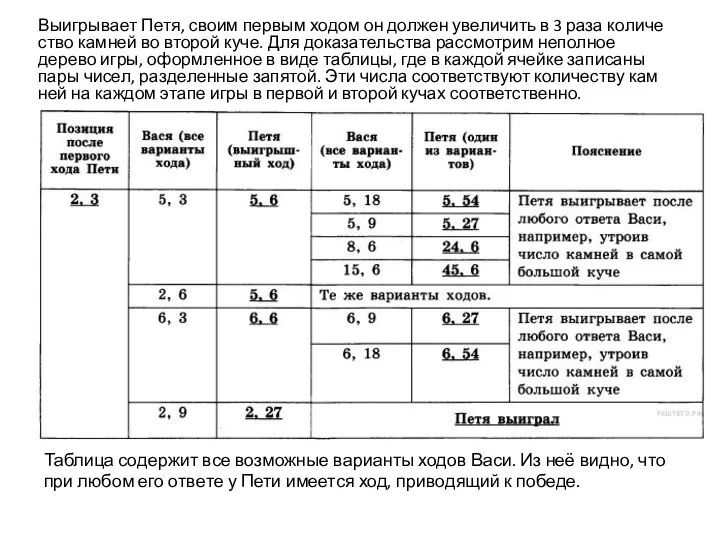 Выигрывает Петя, своим пер­вым ходом он дол­жен увеличить в 3 раза