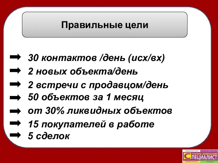 Правильные цели 2 встречи с продавцом/день 50 объектов за 1 месяц