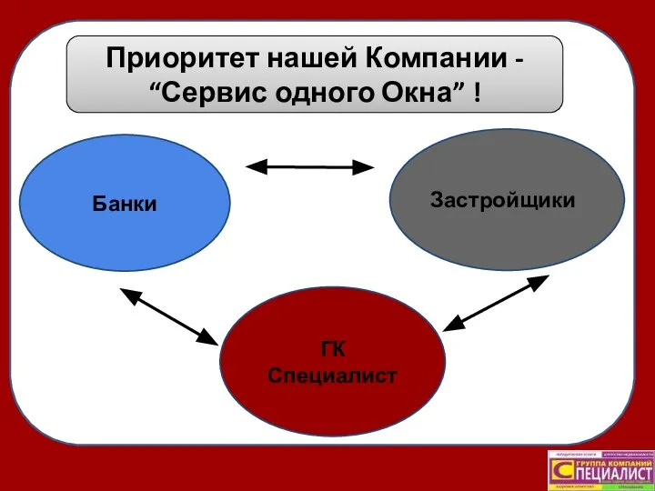 Приоритет нашей Компании - “Сервис одного Окна” ! Банки Застройщики ГК Специалист