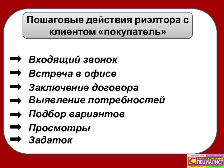 Пошаговые действия риэлтора с клиентом «покупатель» Заключение договора Выявление потребностей Подбор