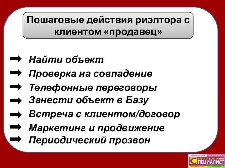 Пошаговые действия риэлтора с клиентом «продавец» Телефонные переговоры Занести объект в