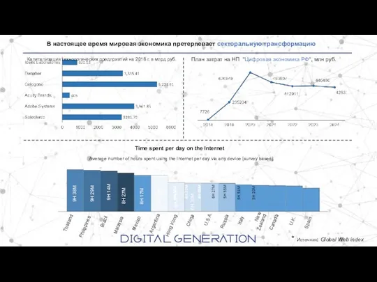 В настоящее время мировая экономика претерпевает секторальную трансформацию Time spent per