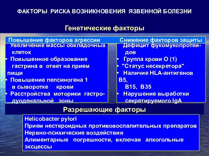 ФАКТОРЫ РИСКА ВОЗНИКНОВЕНИЯ ЯЗВЕННОЙ БОЛЕЗНИ Увеличение массы обкладочных клеток Повышенное образование