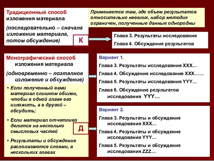 Традиционный способ изложения материала (последовательно – сначала изложение материала, потом обсуждение)