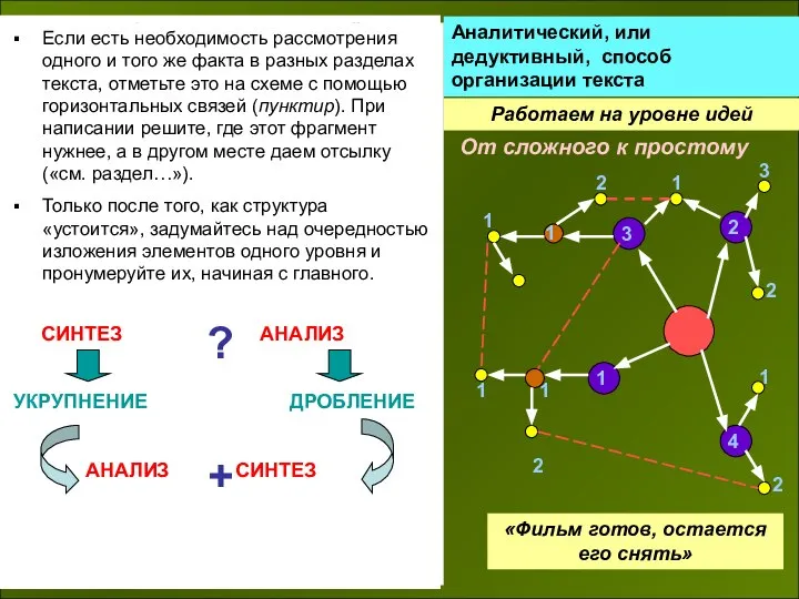 Аналитический, или дедуктивный, способ организации текста В центре большого листа плотной