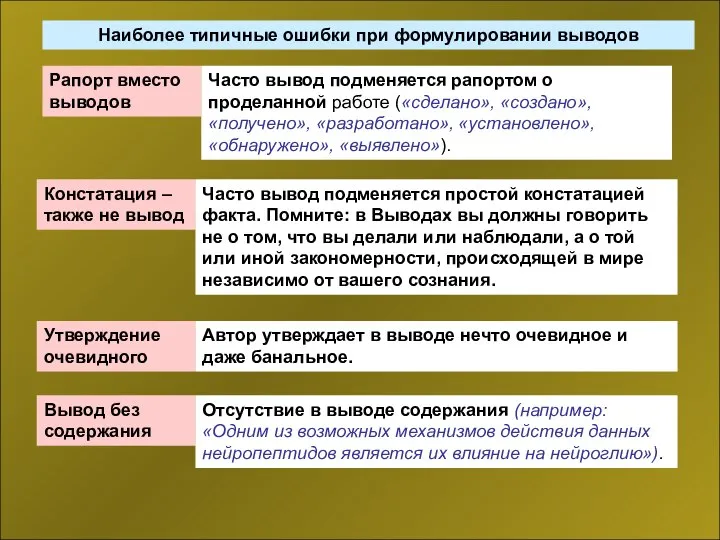 Наиболее типичные ошибки при формулировании выводов Рапорт вместо выводов Часто вывод