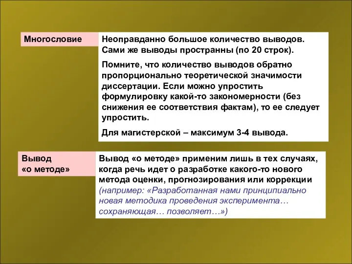 Многословие Неоправданно большое количество выводов. Сами же выводы пространны (по 20