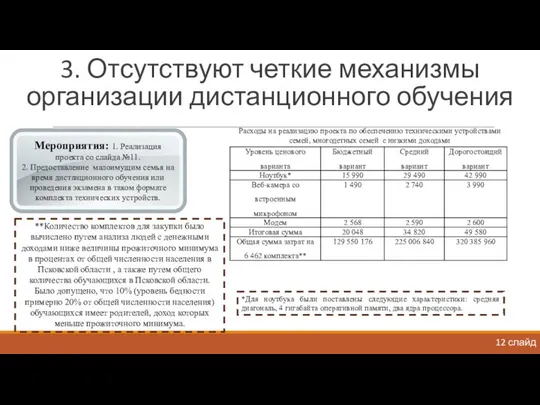 3. Отсутствуют четкие механизмы организации дистанционного обучения 12 слайд Мероприятия: 1.