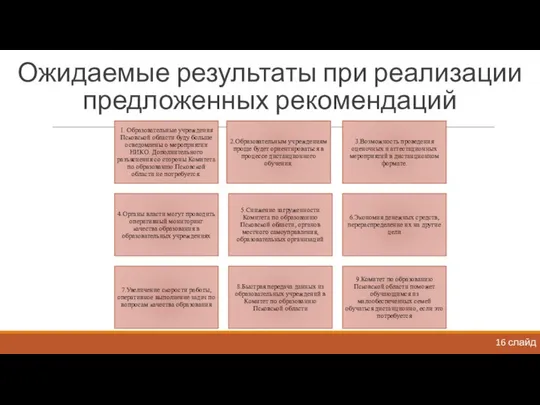 Ожидаемые результаты при реализации предложенных рекомендаций 16 слайд