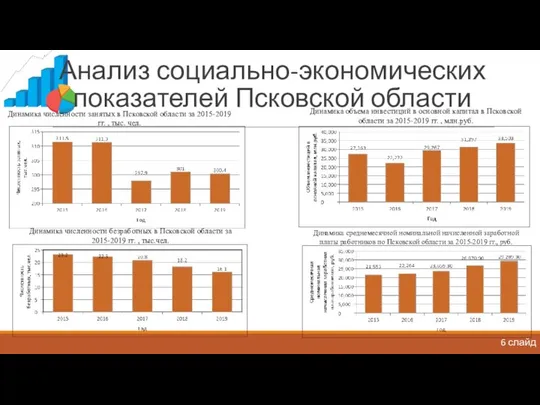 Анализ социально-экономических показателей Псковской области Динамика численности занятых в Псковской области